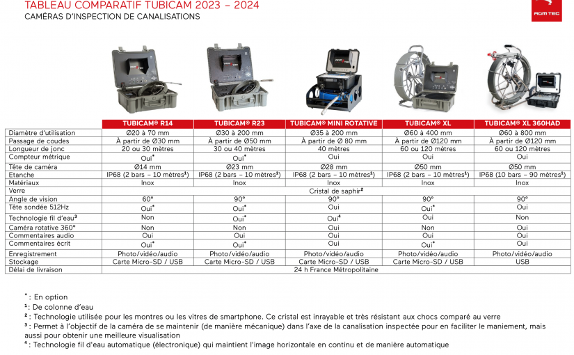 Vous cherchez une caméra d'inspection rotative en location ou à l'achat :  TUBICAM XL - AGM TEC