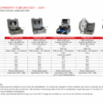 Meilleure Caméra d’Inspection Comparatif & Guide complet 2023